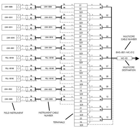 instrument junction box data sheet|instrument junction box requirements.